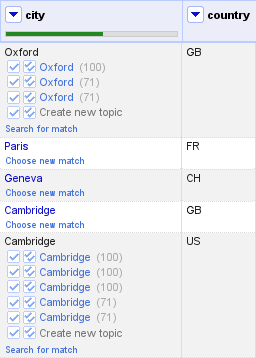 Screenshot of reconciled project state after use of SPARQL property paths